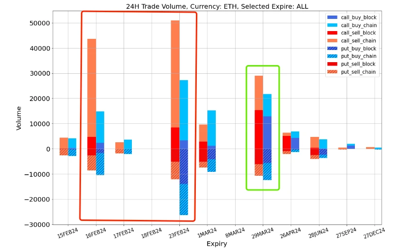 SignalPlus波动率专栏(20240215):BTC站上5W2关口,IV继续震荡上行