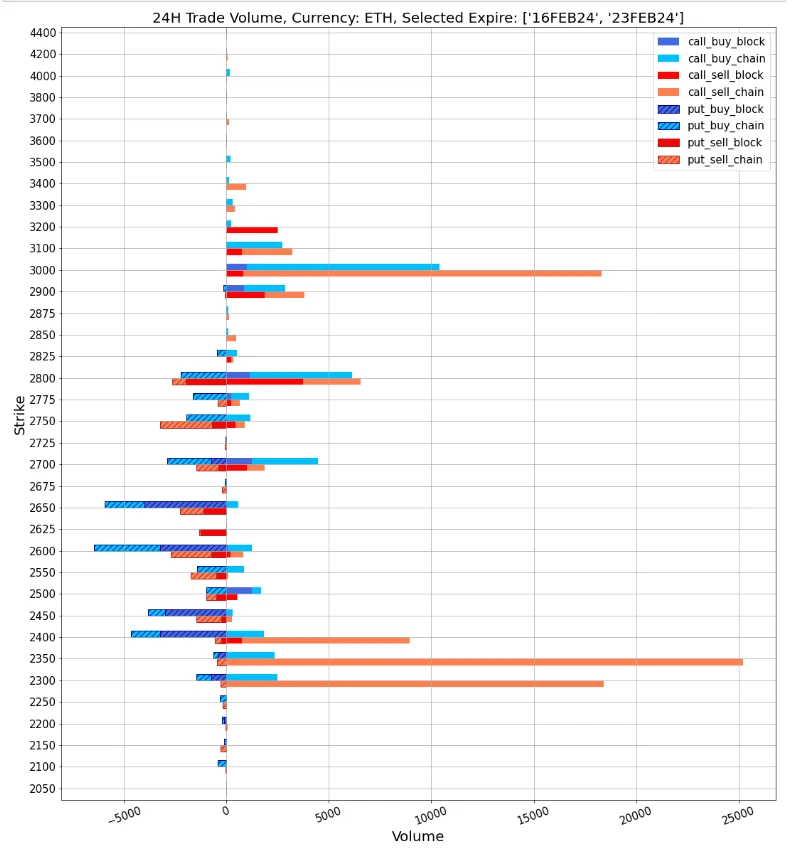 SignalPlus波动率专栏(20240215):BTC站上5W2关口,IV继续震荡上行