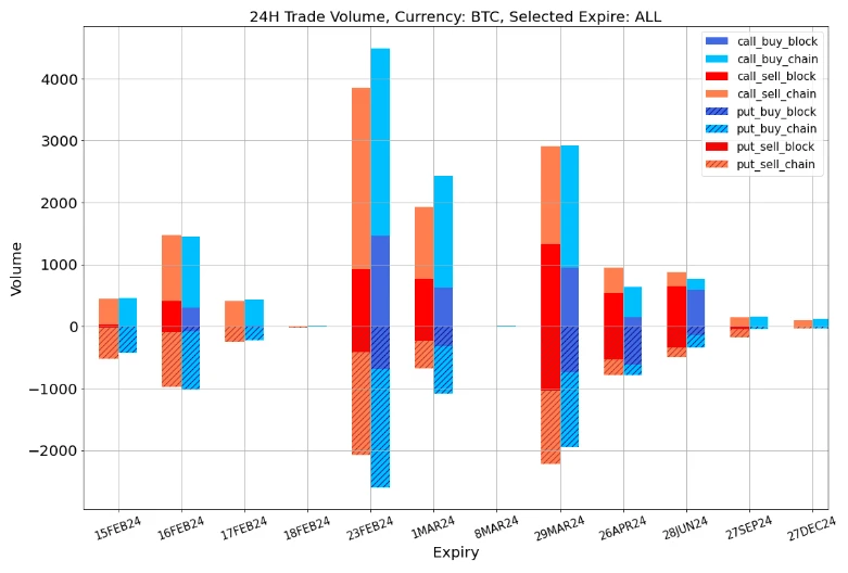 SignalPlus波动率专栏(20240215):BTC站上5W2关口,IV继续震荡上行