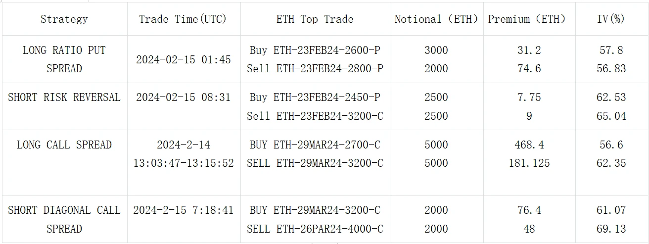 SignalPlus波动率专栏(20240215):BTC站上5W2关口,IV继续震荡上行