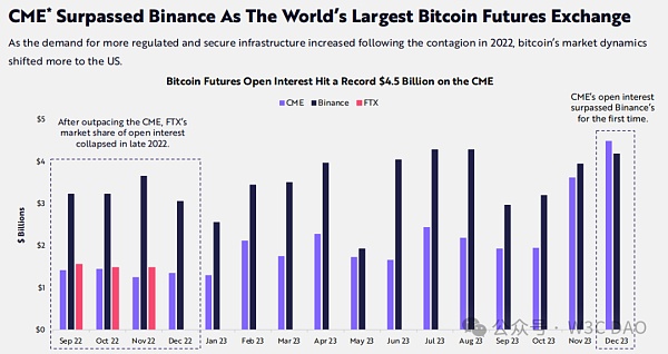 木头姐:Web3万马奔腾