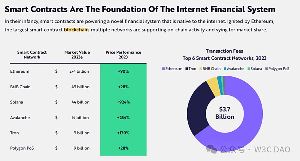 木头姐:Web3万马奔腾