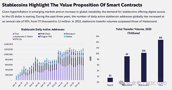 木头姐:Web3万马奔腾