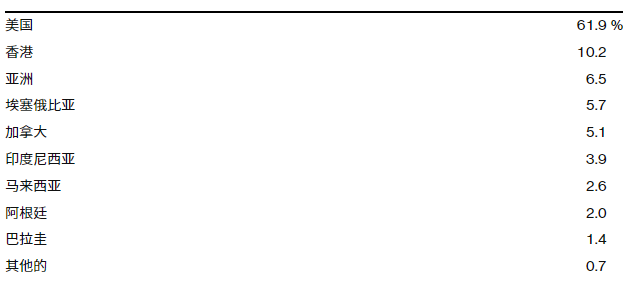 中国比特币矿工的新根据地:埃塞俄比亚