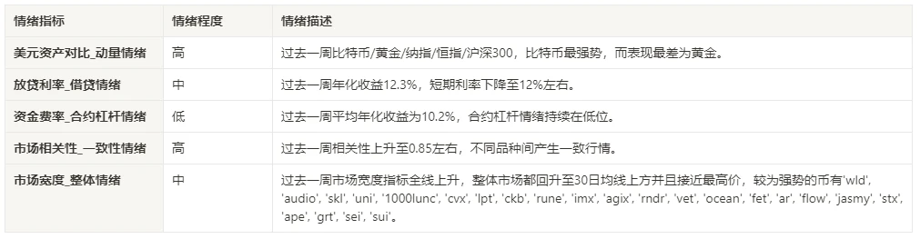 加密市场情绪研究报告(2024.02.09-02.16):BTC在CPI数据公布短暂下跌后向上突破50000大关