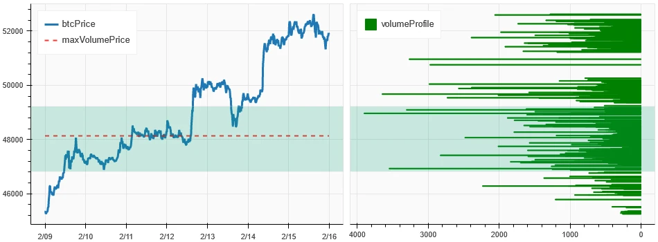 加密市场情绪研究报告(2024.02.09-02.16):BTC在CPI数据公布短暂下跌后向上突破50000大关