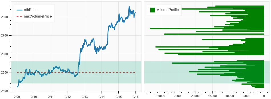 加密市场情绪研究报告(2024.02.09-02.16):BTC在CPI数据公布短暂下跌后向上突破50000大关
