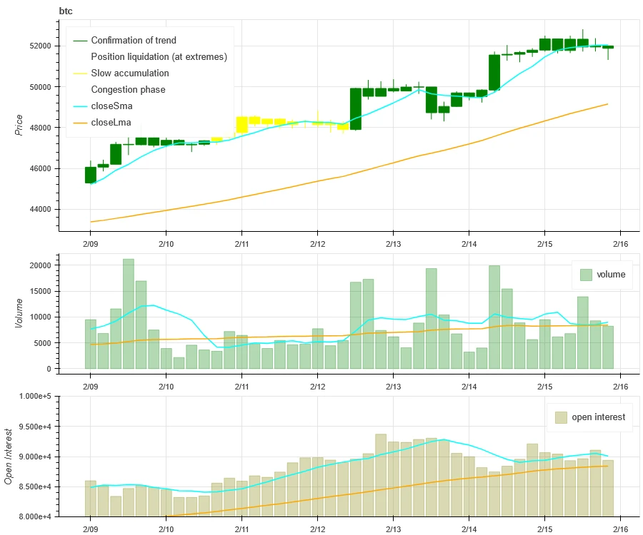 加密市场情绪研究报告(2024.02.09-02.16):BTC在CPI数据公布短暂下跌后向上突破50000大关