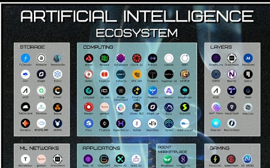 AI概念代币领涨 还有哪些AI加密项目值得关注 AI概念代币领涨 还有哪些AI加密项目值得关注