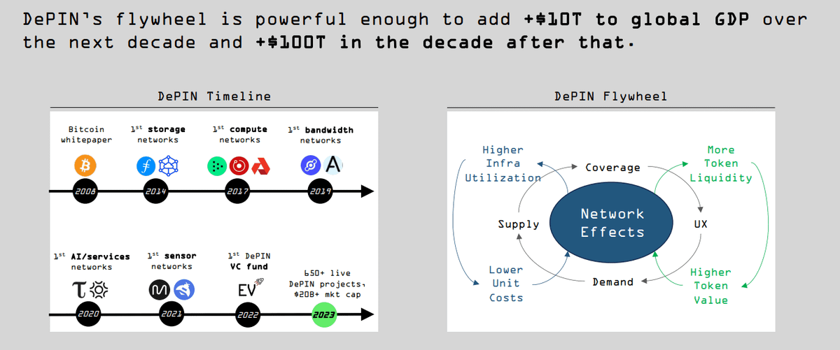 终级DePIN指南:我们离万亿级市场还有多远?