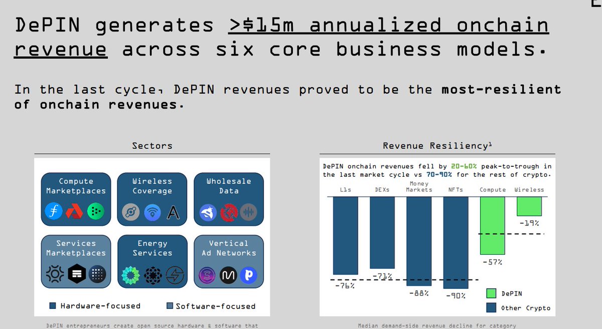 终级DePIN指南:我们离万亿级市场还有多远?