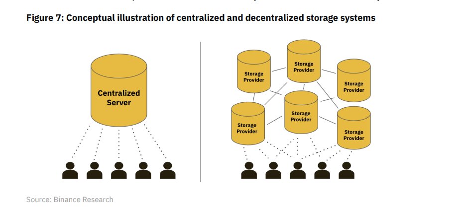 终级DePIN指南:我们离万亿级市场还有多远?