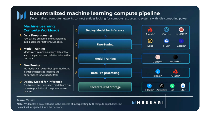 终级DePIN指南:我们离万亿级市场还有多远?