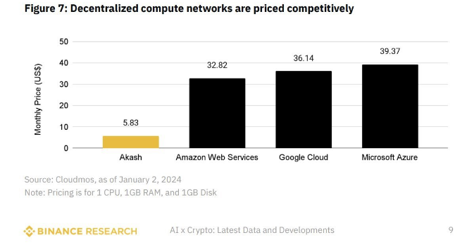 终级DePIN指南:我们离万亿级市场还有多远?