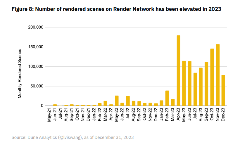 终级DePIN指南:我们离万亿级市场还有多远?