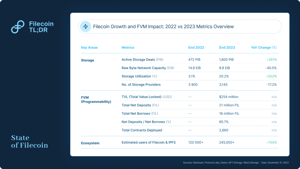 终级DePIN指南:我们离万亿级市场还有多远?