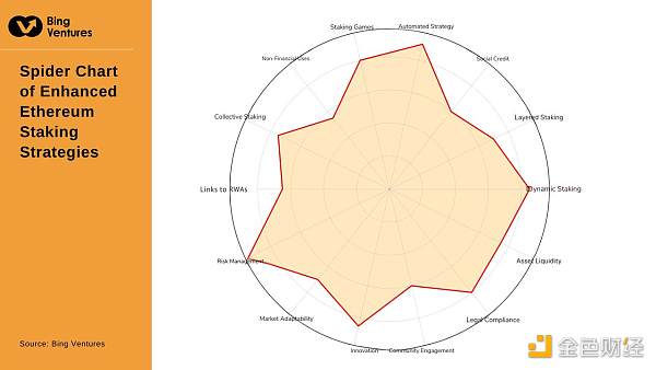 DeFi质押新浪潮:流动性再质押代币与Layer2公链