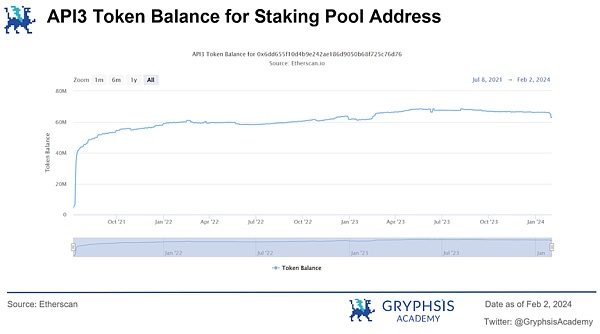 深入解析 API3:去中心化、数据流与可持续经济模型