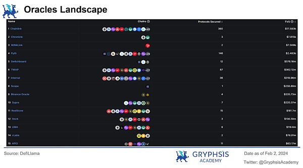 深入解析 API3:去中心化、数据流与可持续经济模型