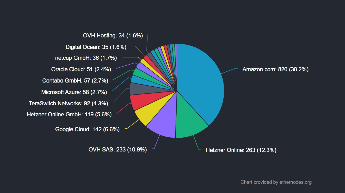 Metrics Ventures研报 | POKT Network:DePIN老将正在向AI叙事进发