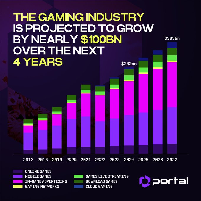 关于币安 Launchpool 新项目 Portal,你需要知道的一切