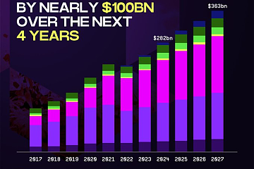 关于币安 Launchpool 新项目 Portal,你需要知道的一切 关于币安 Launchpool 新项目 Portal,你需要知道的一切