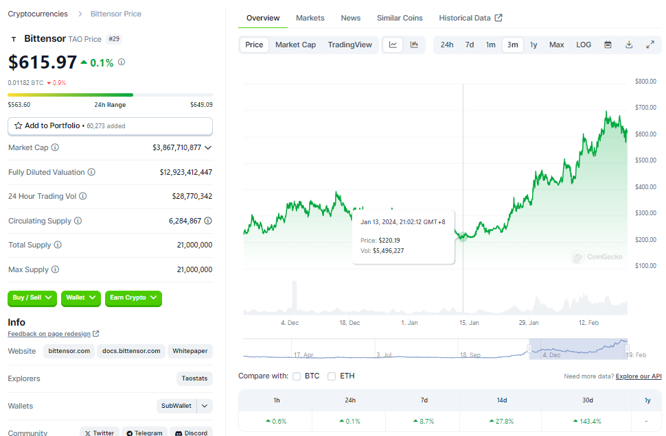 盘点12个新晋AI加密项目,用户有哪些参与机会?
