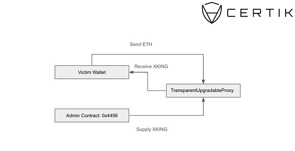 xKingdom“跑路”计划大揭秘