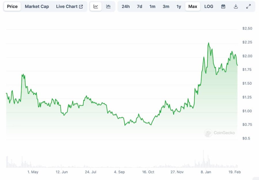 从Wintermute做市风格角度思索：STRK要卖吗？