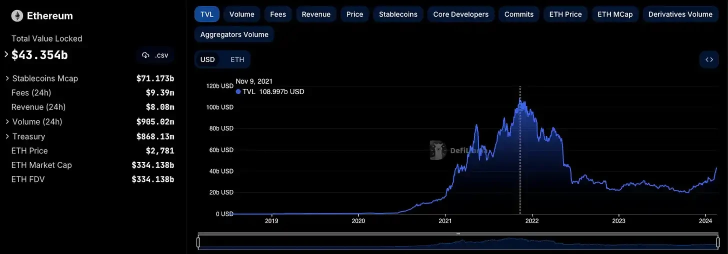 观点:为什么我不那么看好Layer 2了?