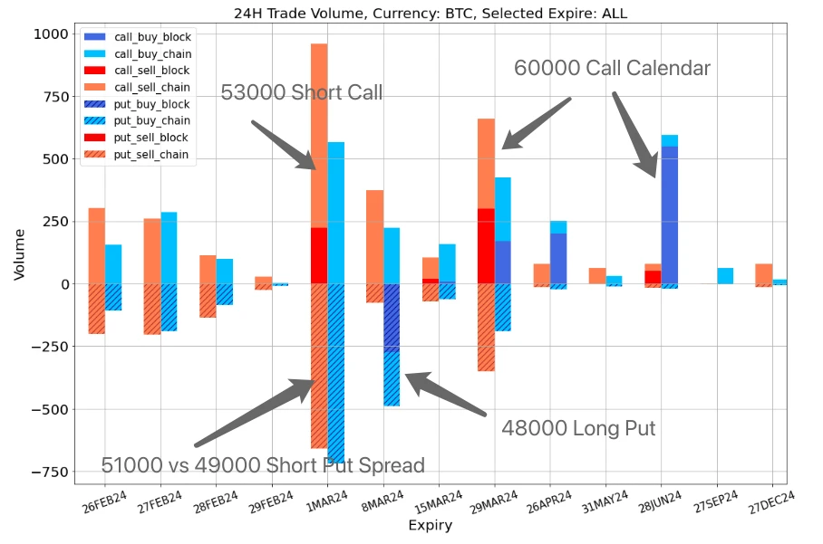SignalPlus波动率专栏(20240226):ETH站上3000关口,IV维持高位