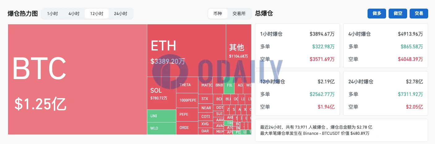 比特币涨近10%,突破5.7万美元,牛市启动还是短期高点?