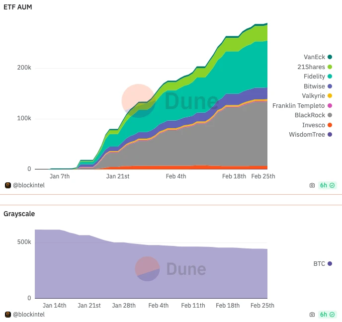 比特币涨近10%,突破5.7万美元,牛市启动还是短期高点?