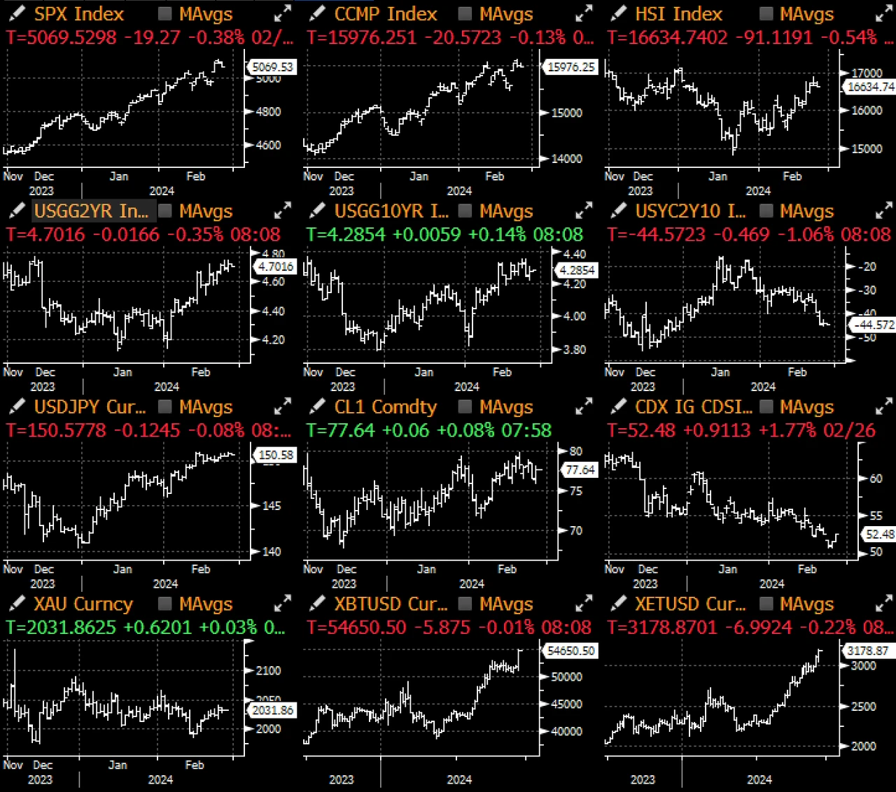SignalPlus宏观分析(20240227):GBTC流出趋近于零