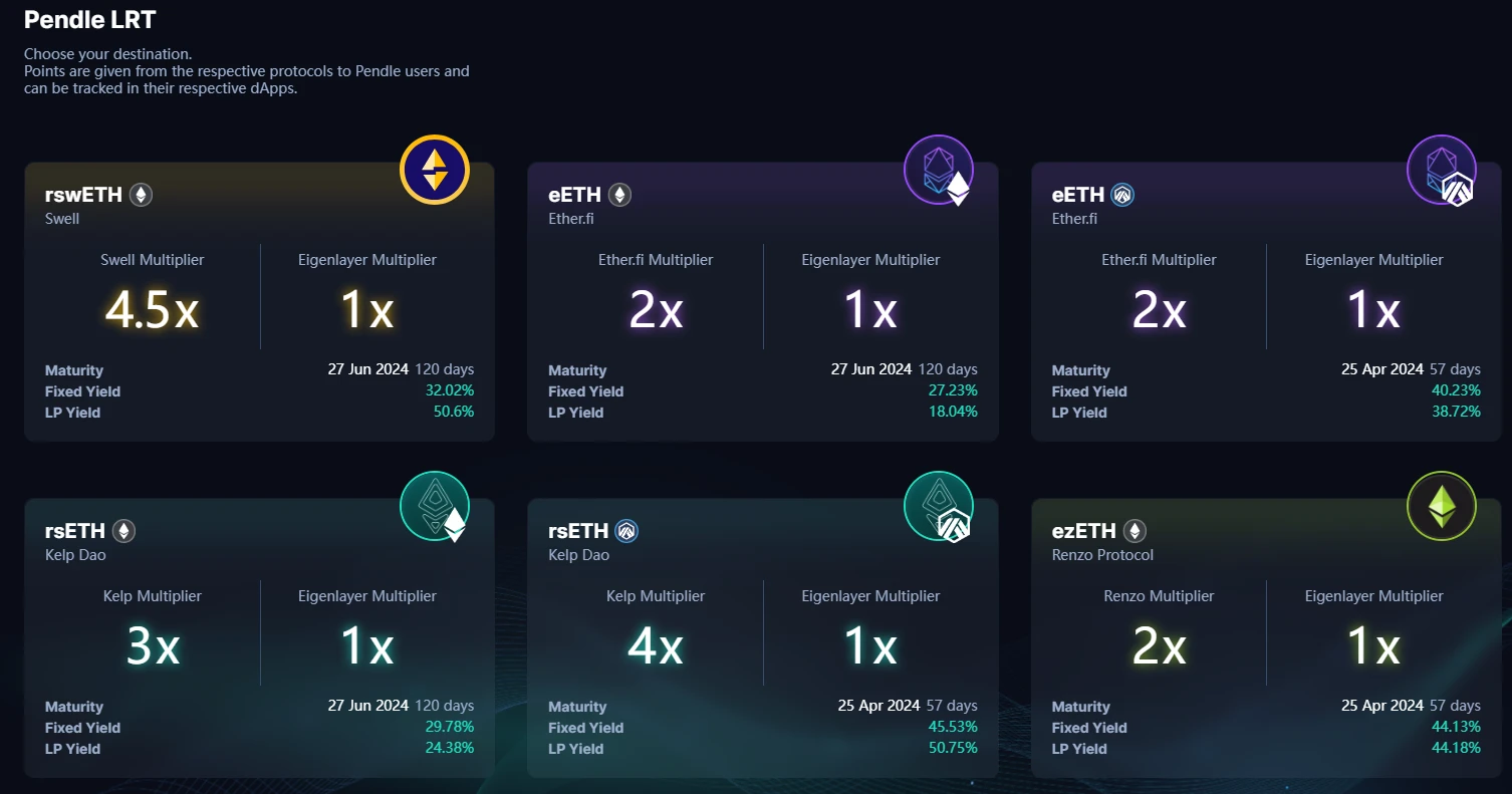 Restaking持续升温,七个维度解析九大协议特点与选择依据