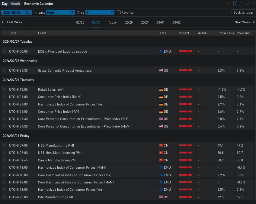 SignalPlus波动率专栏(20240227):BTC暴涨10%达到56000美元
