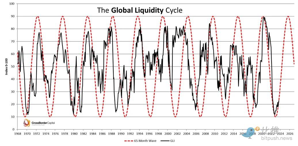 观点：减半看涨，但押注 BTC 可能已经「不香了」