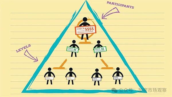 何必要遮遮掩掩的?谁还不是庞氏