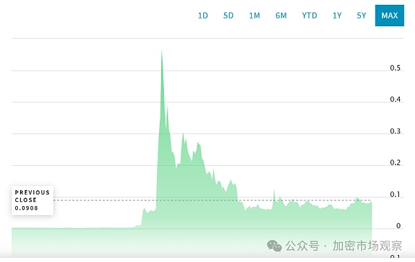 何必要遮遮掩掩的?谁还不是庞氏