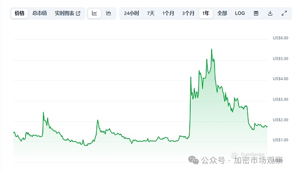 何必要遮遮掩掩的?谁还不是庞氏