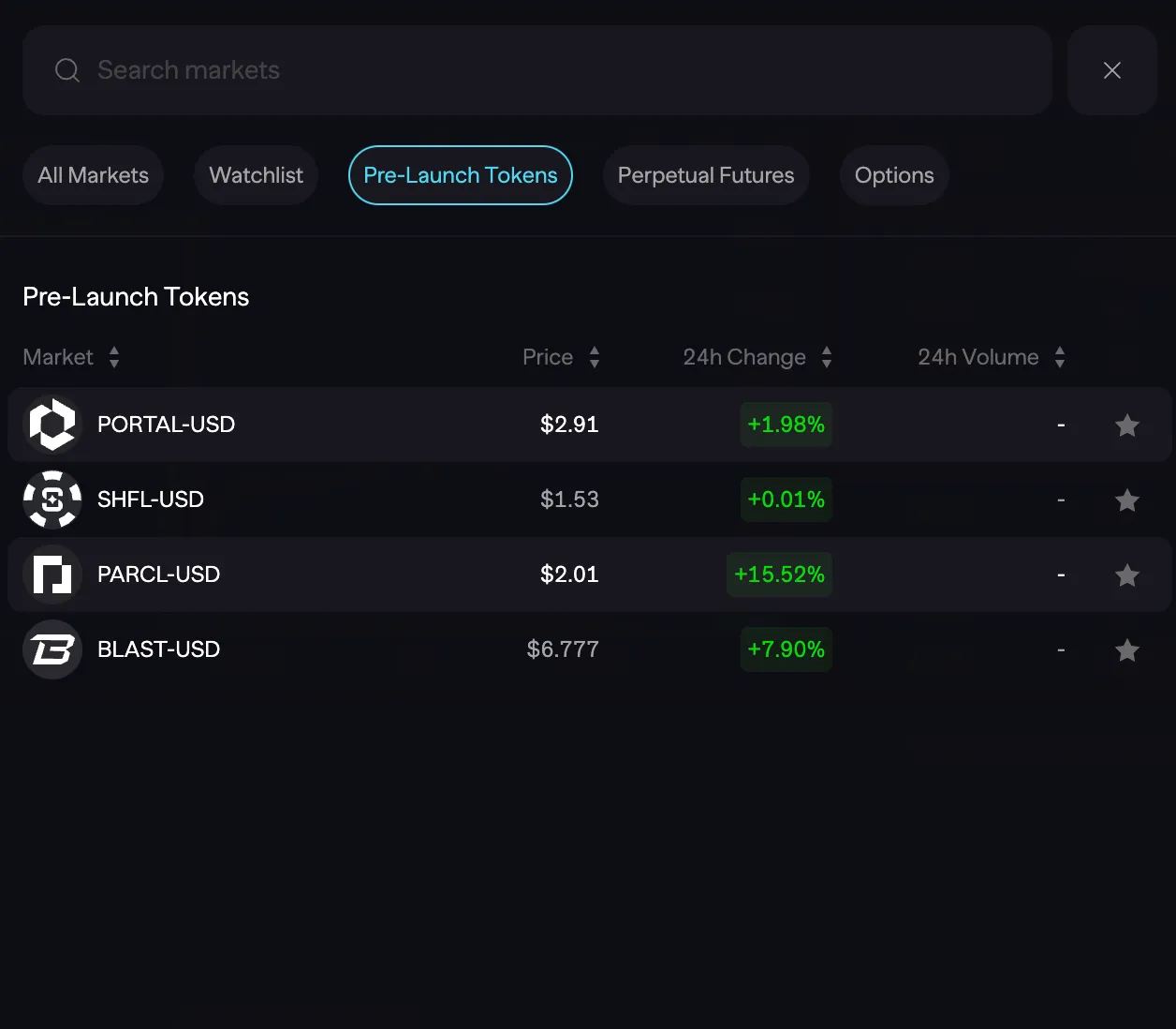 提前押注热门项目,盘点pre-launch协议现状
