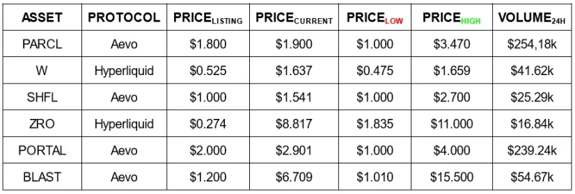 提前押注热门项目,盘点pre-launch协议现状