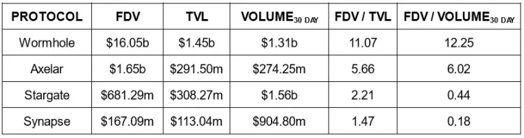 提前押注热门项目,盘点pre-launch协议现状