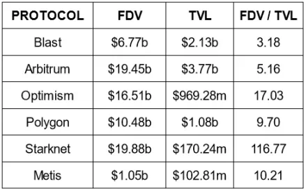 提前押注热门项目,盘点pre-launch协议现状