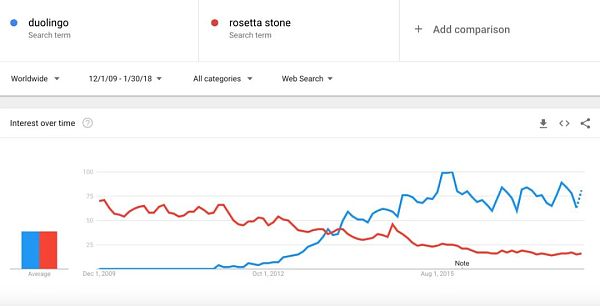 多邻国:AI 如何塑造教育的未来?