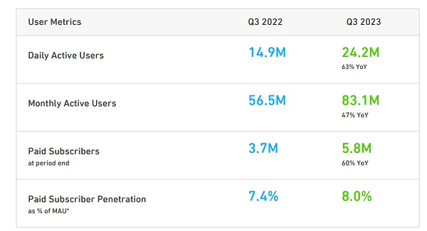 多邻国:AI 如何塑造教育的未来?