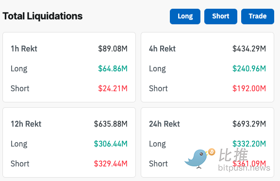 比特币触及 6.4 万美元,散户「沉睡」,机构狂欢 比特币触及 6.4 万美元,散户「沉睡」,机构狂欢