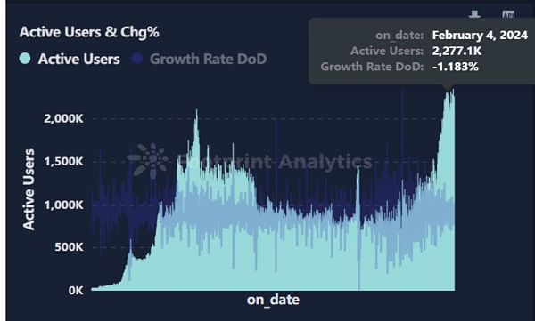 币安已经入场 链游的春天还会远吗?