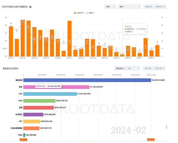 币安已经入场 链游的春天还会远吗?
