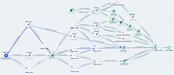 涉及7400万美元 一家已倒闭的香港交易所 Atom Asset (AAX) 逃避反洗钱(AML)分析